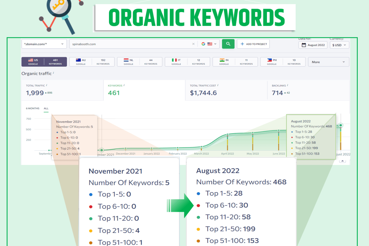 organic-ranking-spinabooth