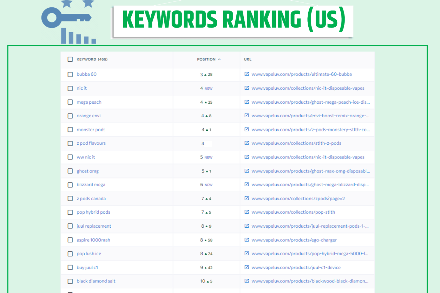 vapeluv-keyword-result